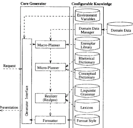Figure 1: Architecture of PRESENTOR 