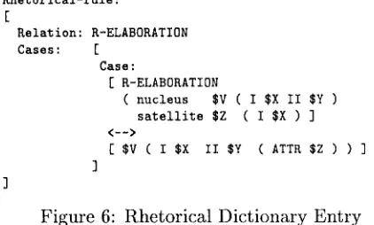 Figure 5: Conceptual Dictionary Entry 