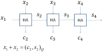 Figure 1: StreamAddQ(x1, . . . , x4)