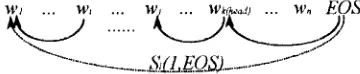 Figure 4: Abstract representation of D 