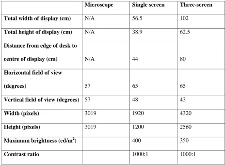 Table 1: Comparison of the system configurations in the three experimental conditions