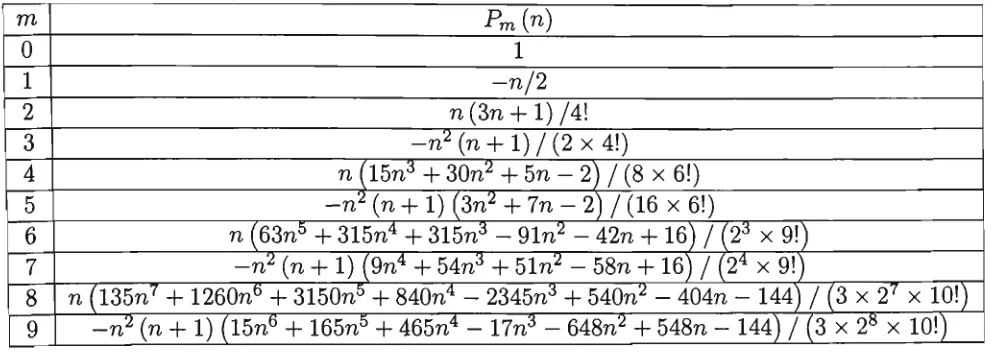 Table 4.2: The polynomials of (4.21). 