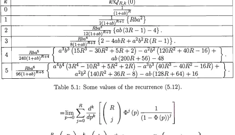 Table 5.1: Some values of the recurrence (5.12). 