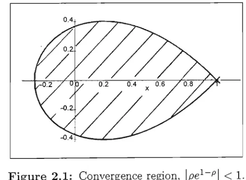 Figure 2.1: Convergence region, \pe^ P� <1. 