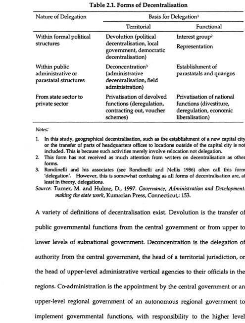 Table 2.1. Forms of Decentralisation 