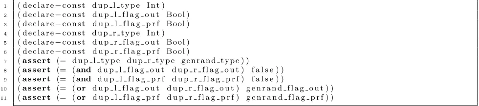Figure 4: Example Z3 encoding of a DUP instruction.