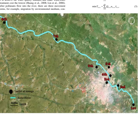 Figure 1. The location of outlet of point source pollution. 