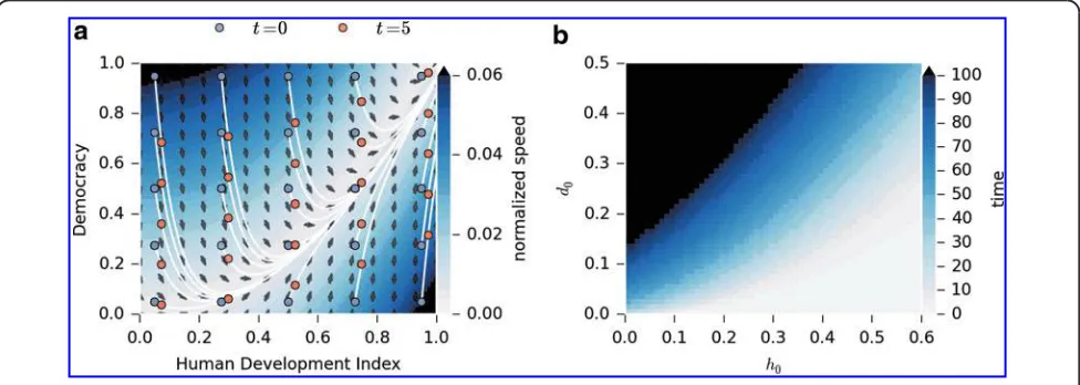 Figure 4 shows a range of different possible democ-