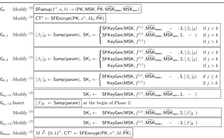 Figure 2: The sequence of games in the security proof.