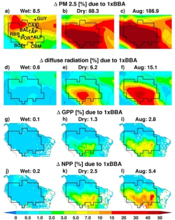 Figure 3. Modeled 1998–2007 mean percentage changes in (a–c) PM2.5, (d–f) diffuse radiation, (g–i) GPP, and (j–l) NPPduring the wet (deﬁned here as December to May) season (Figures 3a, 3d, 3g, and 3j), dry (June to November) season(Figures 3b, 3e, 3h, and 