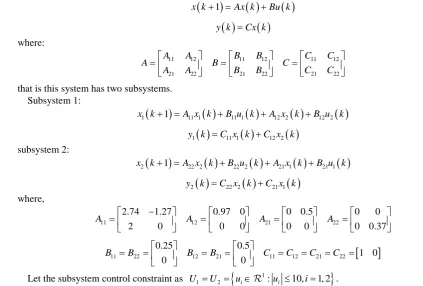 Figure 2. The stability domain of the subsystem 1.                                  