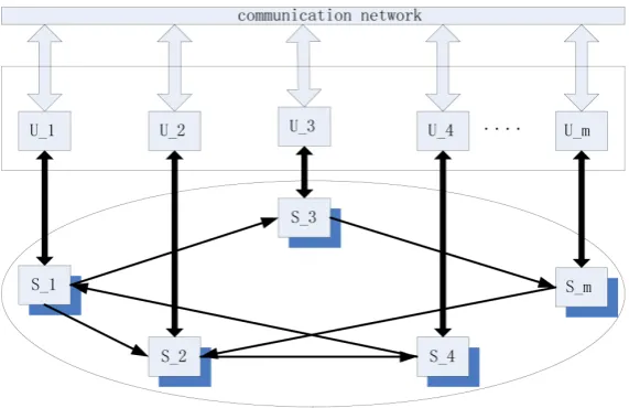 Figure 1. Distributed schematic diagram of the system under network pattern.          