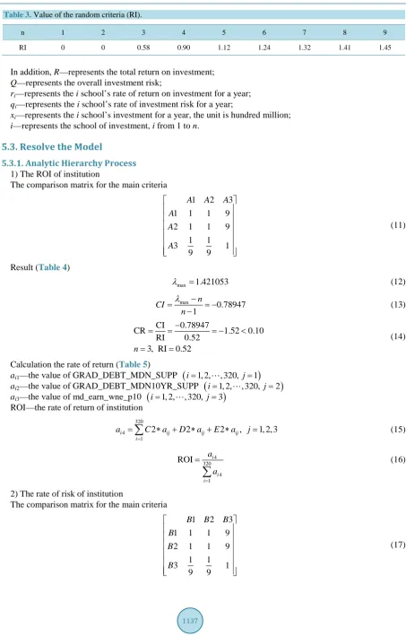 Table 3. Value of the random criteria (RI). 