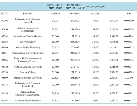 Table 5. The rate of return of part institutions. 