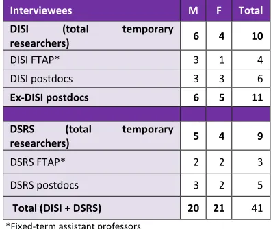 Table 1.1 Interviewees by relationship with institution, gender, and department 
