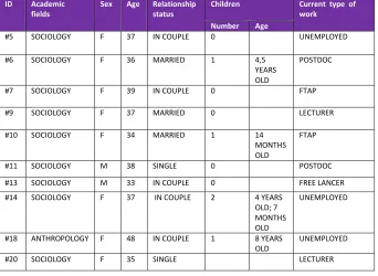 Table 4 - Ex-DSRS postdoctoral researchers 