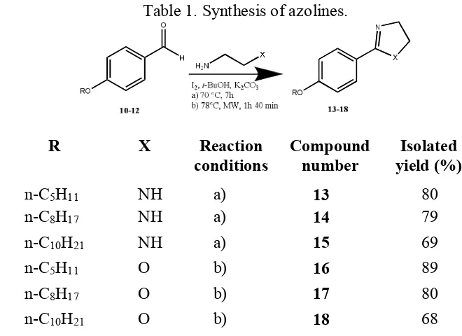 Table 1. Synthesis of azolines. 