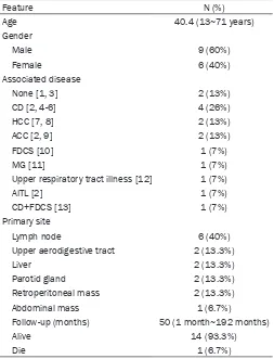 Table 1. Clinical characteristics of 15 patients with indo-lent T-lymphoblastic proliferation