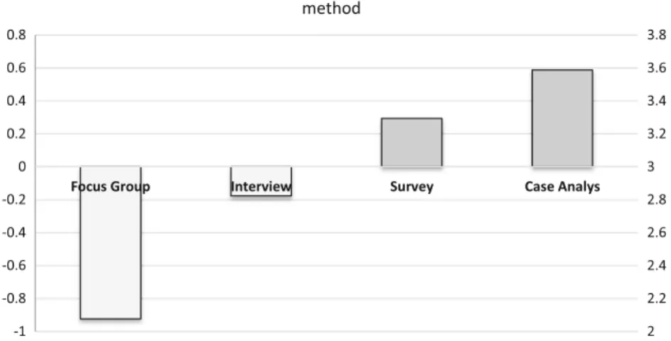 Fig. 5 ) is simply a case of a fuzzy set in which the degree of