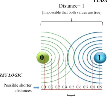Fig. 6 Delphi method and fuzzy sets in an ethical decision-making process