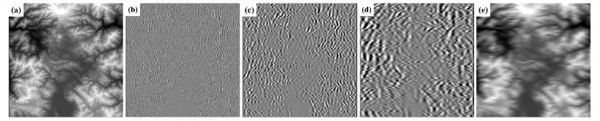 Figure 6. Schematic of N-AMD decomposition, including: (a) the original AW3D30, (b) the first-level component, (c) the second-level component, (d) the third-level component, and (e) the Residue