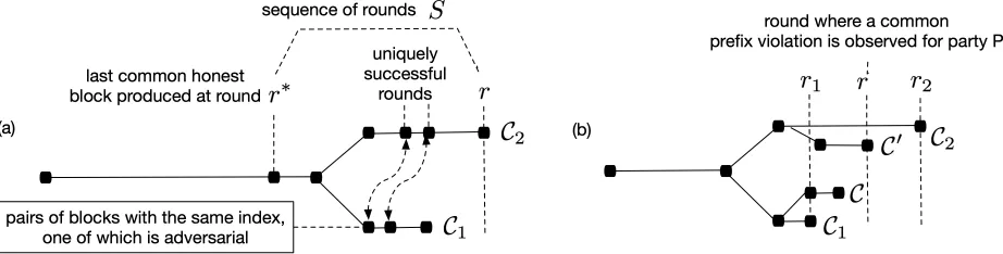Figure 3: Illustration of proofs of Lemma 14 and Theorem 15.