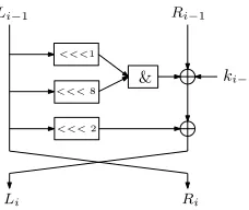 Table 4. Zero-Correlation Linear Approximations of 12-round SIMON48