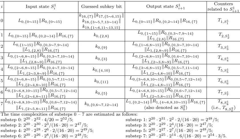 Table 6. Attack Procedure in Step 2