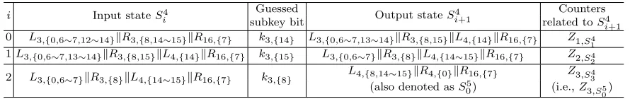 Table 8. Attack Procedure in Step 4