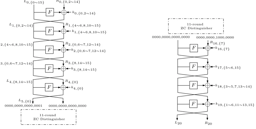 Fig. 6. Add 5-round before the Distinguisher