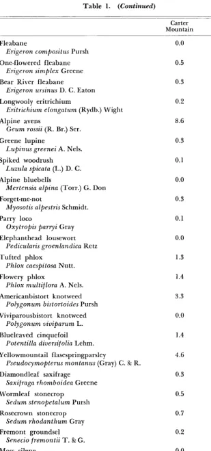 Table 1. 