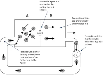 Figure 3. Extraction of energy is a one-time event. Return of the particles back to A causes the temperature to reduce in A, thereby limiting further energy extraction, even for a perfect Agent