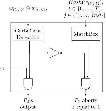 Figure 7: Final Circuit