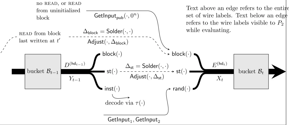 Figure 3: Overview of soldering and evaluation steps performed in the online phase.