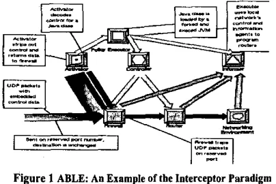 Figure 1 ABLE An Example of the Interceptor Paradigm 
