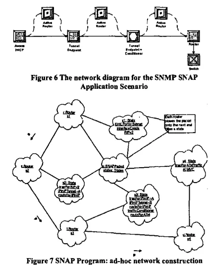 Figure m 6 The network diagram for the SNMP Sh AP Application Semario 