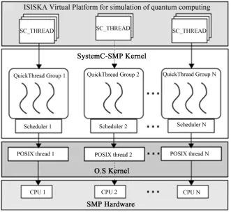 Figure 7. IQDE Software architecture.                                                         