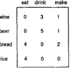 Figure 2: Example hard clustering model 