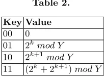Table 2.Key Value