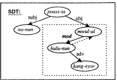 Figure 2: System architecture 