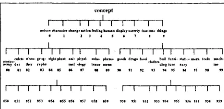 Table 1: Thresholds of the filter 