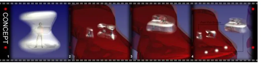 Figure 7: Interactive virtual museum.  Pre-visit stage, visit stage and post-visit stage 