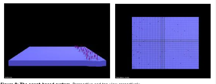Figure 8: The agent-based system. Perspective and top view respectively