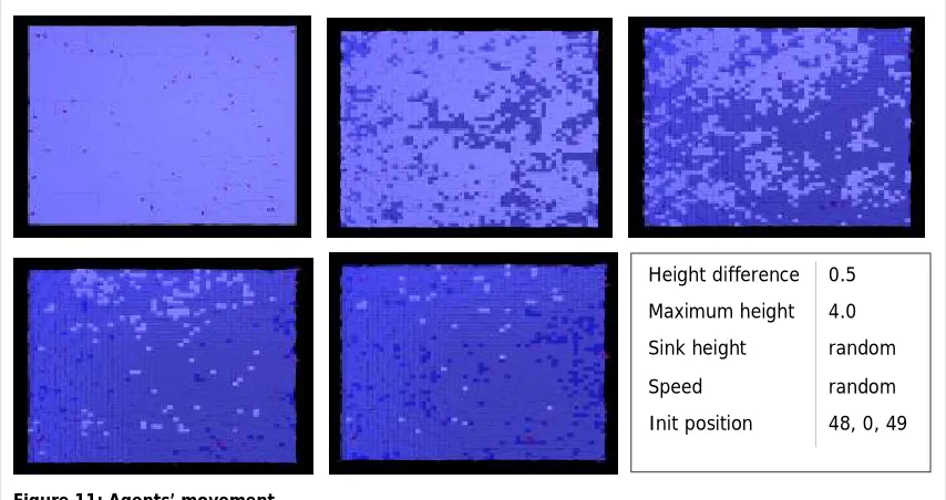 Figure 12: Circular movement pattern.  Looking at the transformations40 of the environment throughout the experiment –the initial and final form of which is presented in figure 13– we see that it is uniformly 