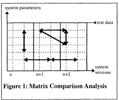 Figure 1: Matrix Comparison Analysis 