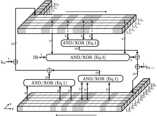 Fig. 1. Description of 2nd-order TI of one round of KATAN-32.