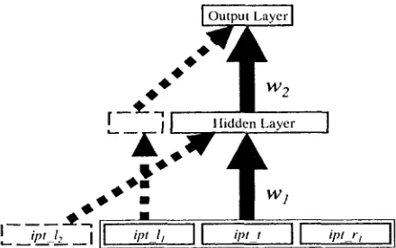 Fig. 3. ttow to train single-neuro tagger. 