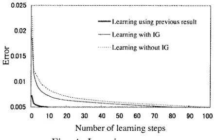 Table 1. Results of POS Tagging for Testing Data "single-neuro" "multi- neuro" 