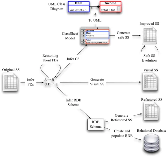Diagram total : Int