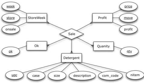 Figure 3.7: ER model specifying our running example.